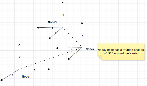 CoordinateTransform